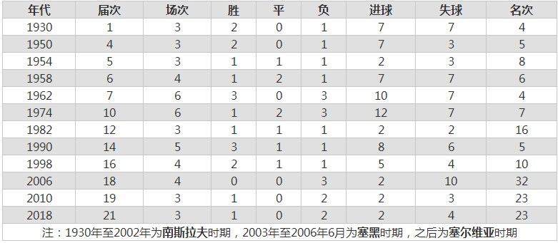 塞尔维亚足球排名世界第几位