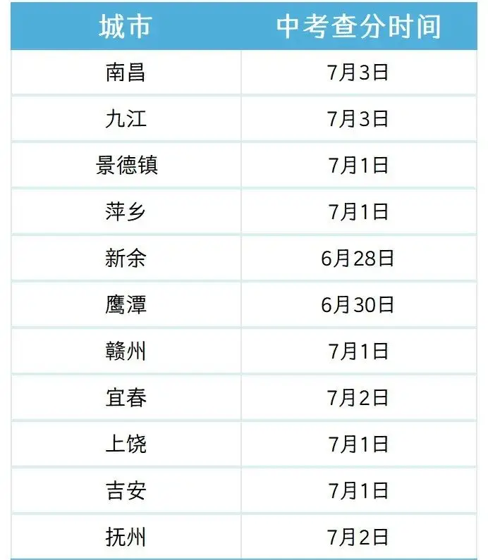 江西省11地市中考成绩查分时间