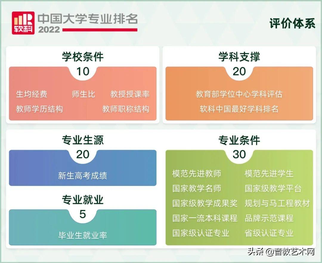 中国最好的音乐学院排名（最新音乐学院专业排名公布）