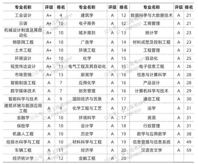 湖南大学优势专业有哪些