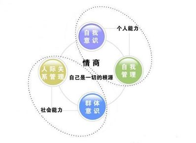 日常生活中体现高情商的话语 求一些常用的高情商的话