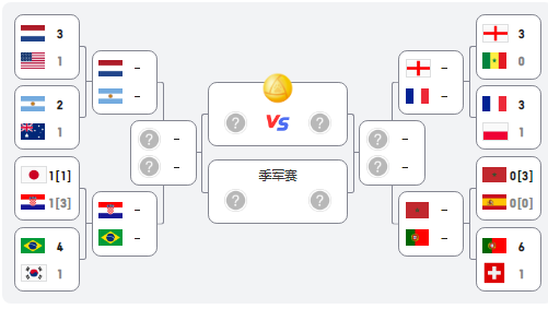 2022世界杯8强对阵图