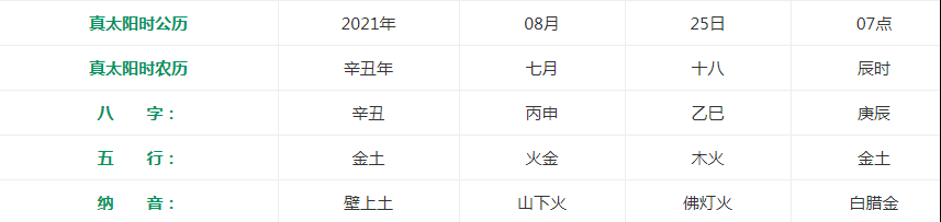 起名字2023免费八字起名（最新）