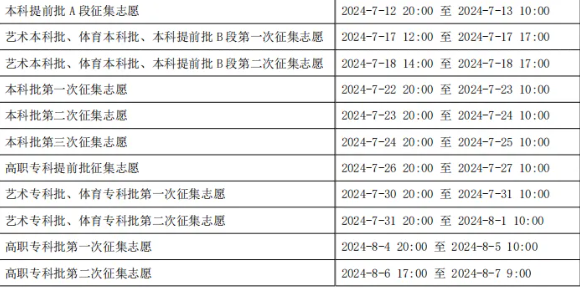 重庆市高考本专科征集志愿填报起止日期