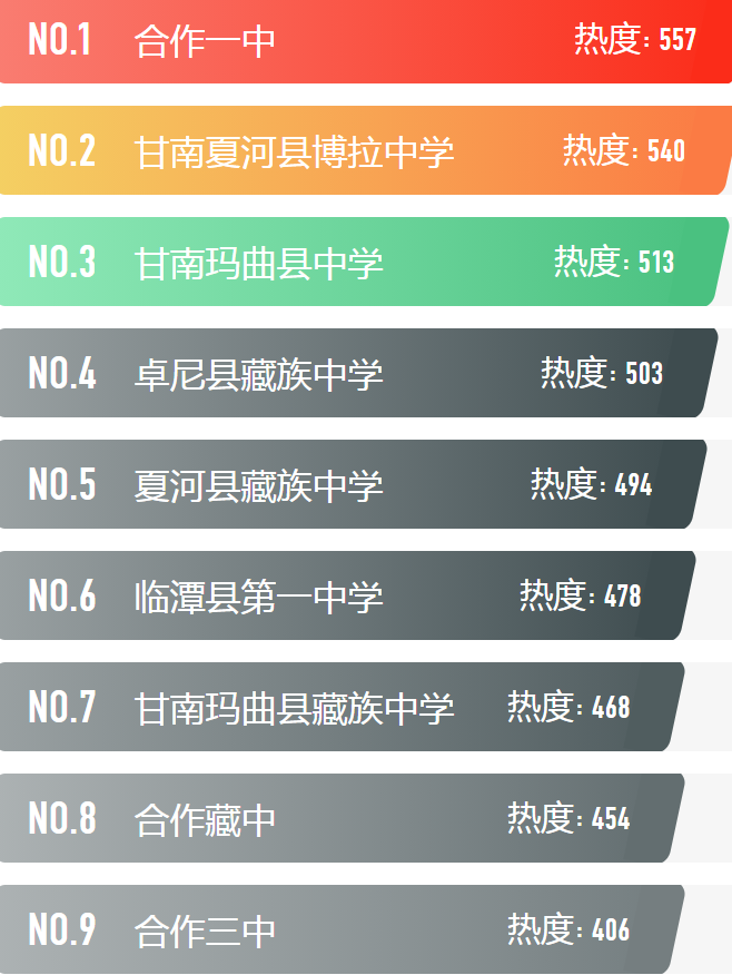 2024甘南州中考成绩查询时间