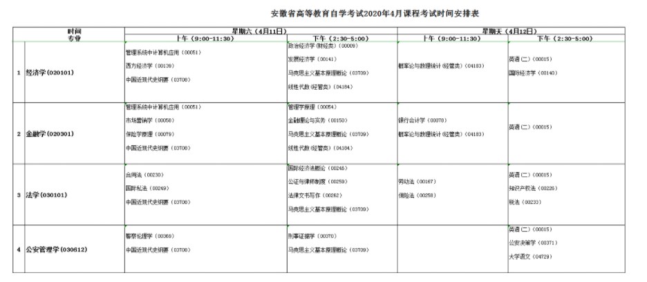 安徽4月份高等教育自学考试内容