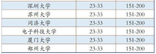 2024软科世界大学学术排名