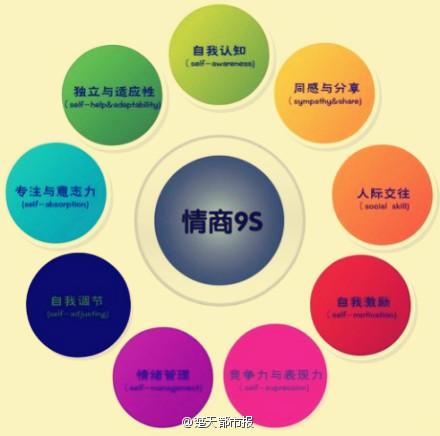 高情商管理经典语录 经典语录：10种高情商，你拥有几个