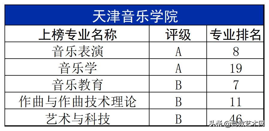 中国最好的音乐学院排名（最新音乐学院专业排名公布）