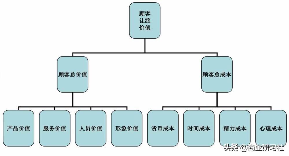 23个市场营销分析工具，是如何在各行业中实际应用的