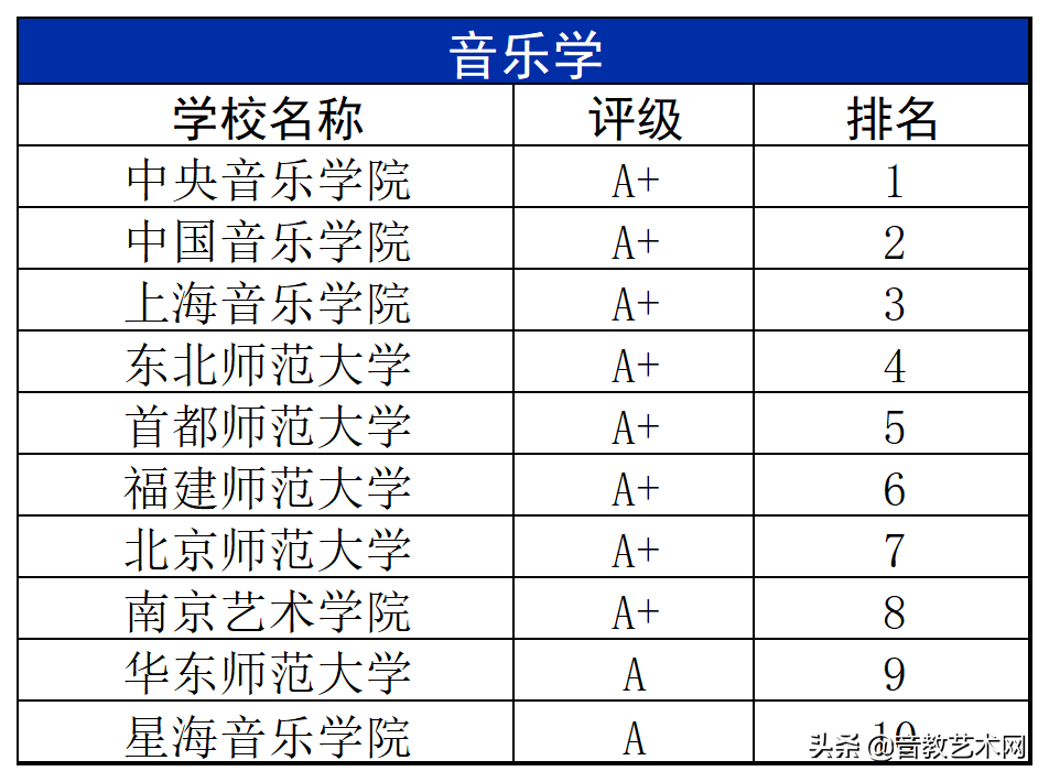 中国最好的音乐学院排名（最新音乐学院专业排名公布）