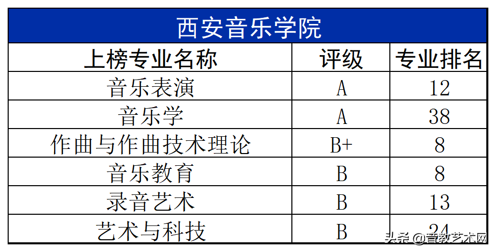 中国最好的音乐学院排名（最新音乐学院专业排名公布）