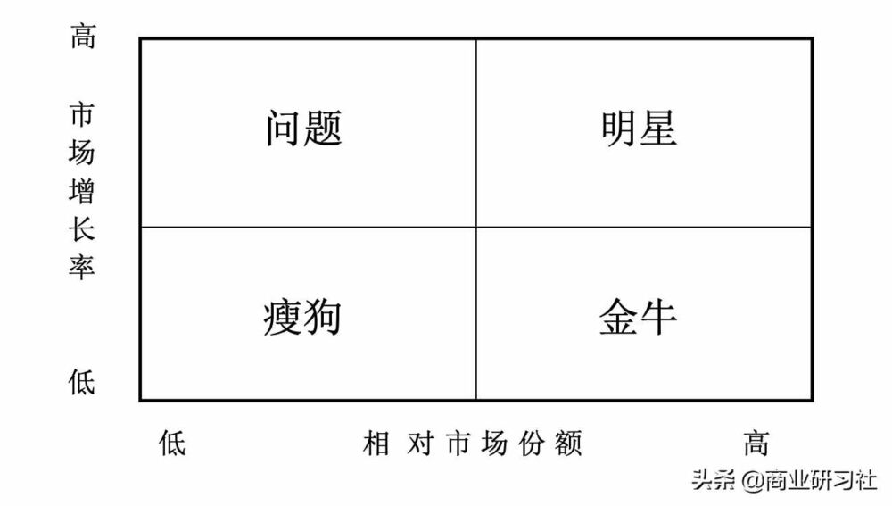 23个市场营销分析工具，是如何在各行业中实际应用的