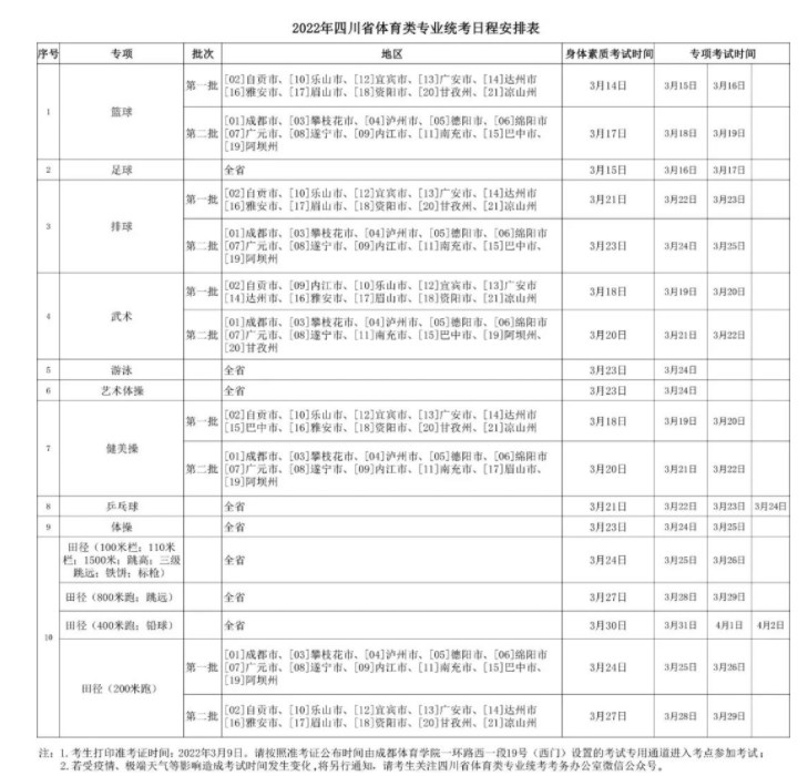 四川体育类专业统考考试时间