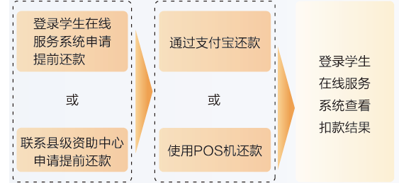 国家开发银行生源地助学贷款系统登录网址