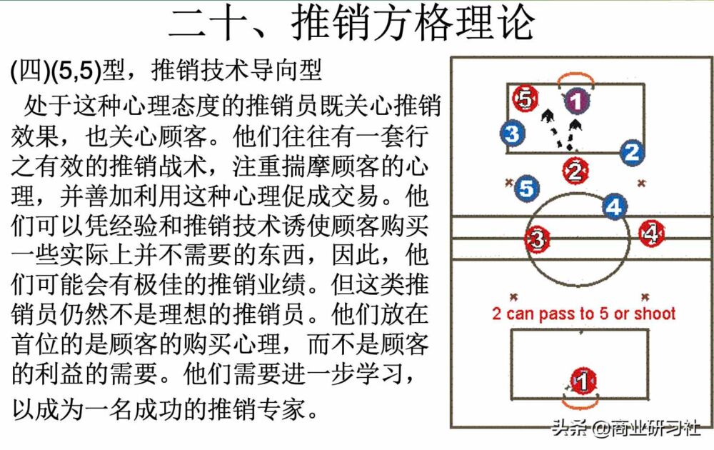 23个市场营销分析工具，是如何在各行业中实际应用的