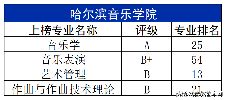 中国最好的音乐学院排名（最新音乐学院专业排名公布）