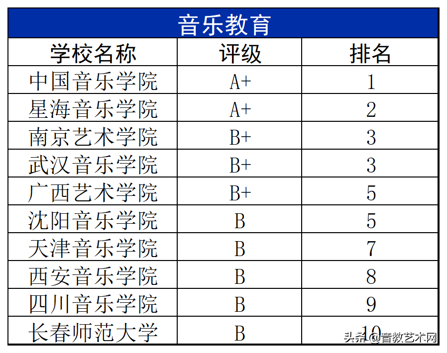 中国最好的音乐学院排名（最新音乐学院专业排名公布）