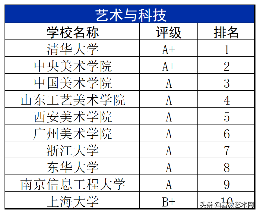 中国最好的音乐学院排名（最新音乐学院专业排名公布）