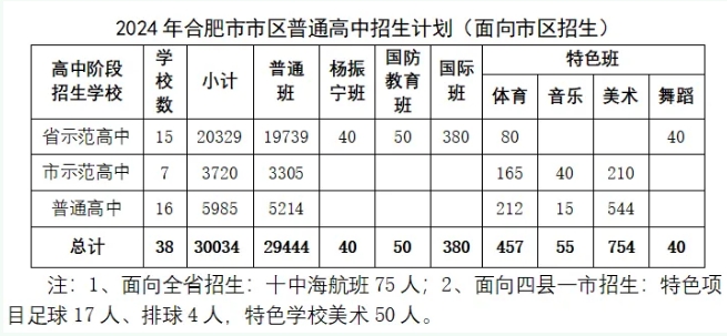 2024合肥市区中考分数线发布