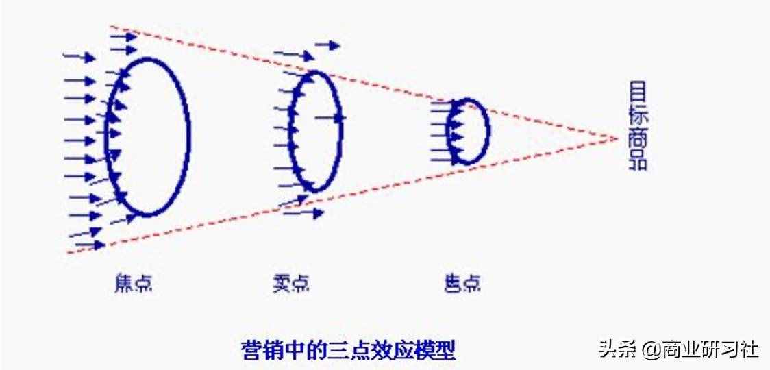 23个市场营销分析工具，是如何在各行业中实际应用的