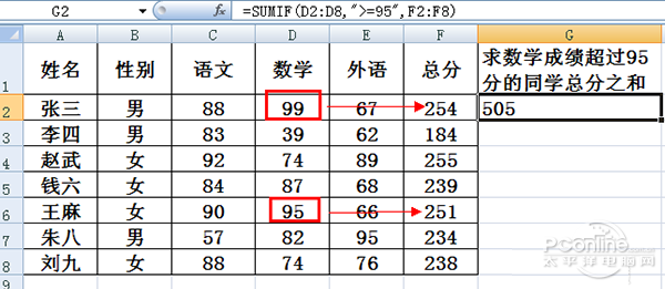 sumif函数的使用方法