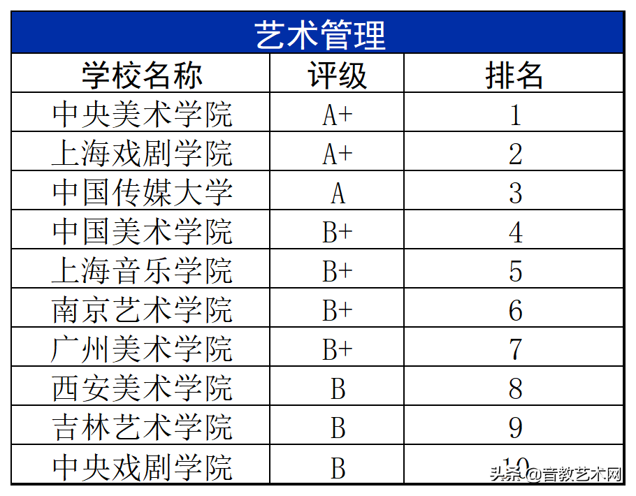 中国最好的音乐学院排名（最新音乐学院专业排名公布）