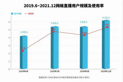 告诉你抖音赚钱的几种方法(6种最常见的赚钱方法) 移动互联网 第3张