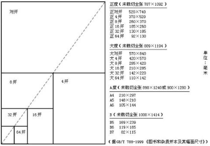 8开纸多大尺寸大小