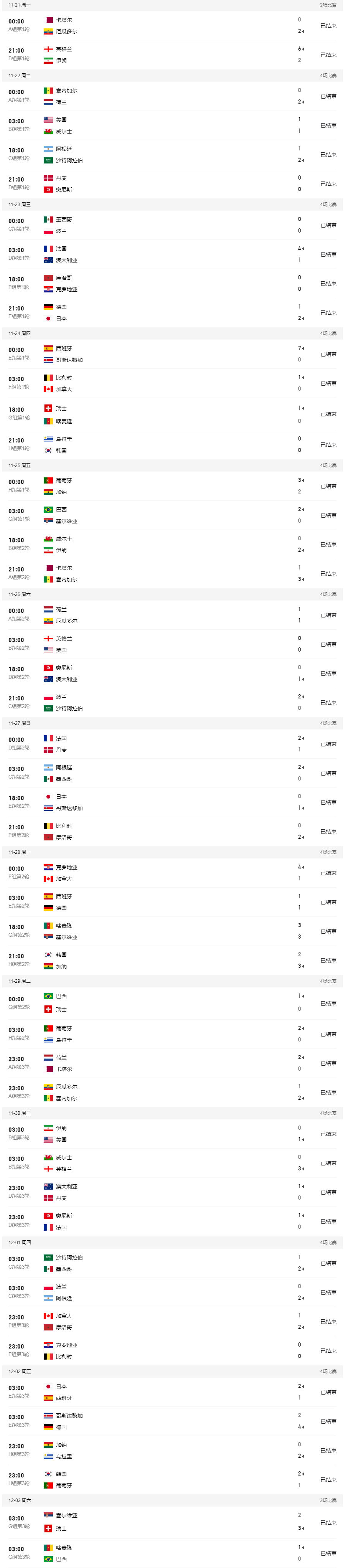 2022世界杯战绩表最新版