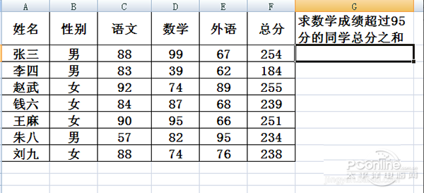 sumif函数的使用方法