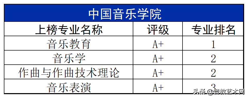 中国最好的音乐学院排名（最新音乐学院专业排名公布）