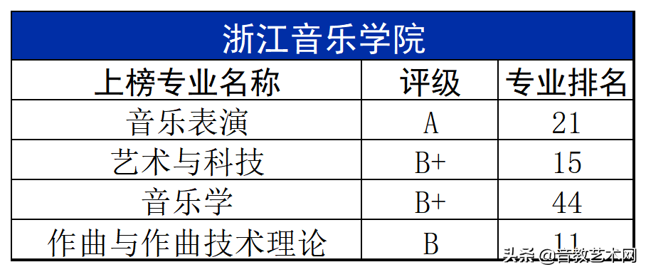 中国最好的音乐学院排名（最新音乐学院专业排名公布）