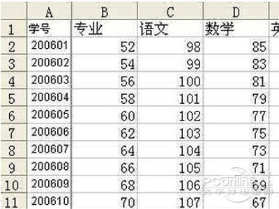 已知表sheet1中的数据