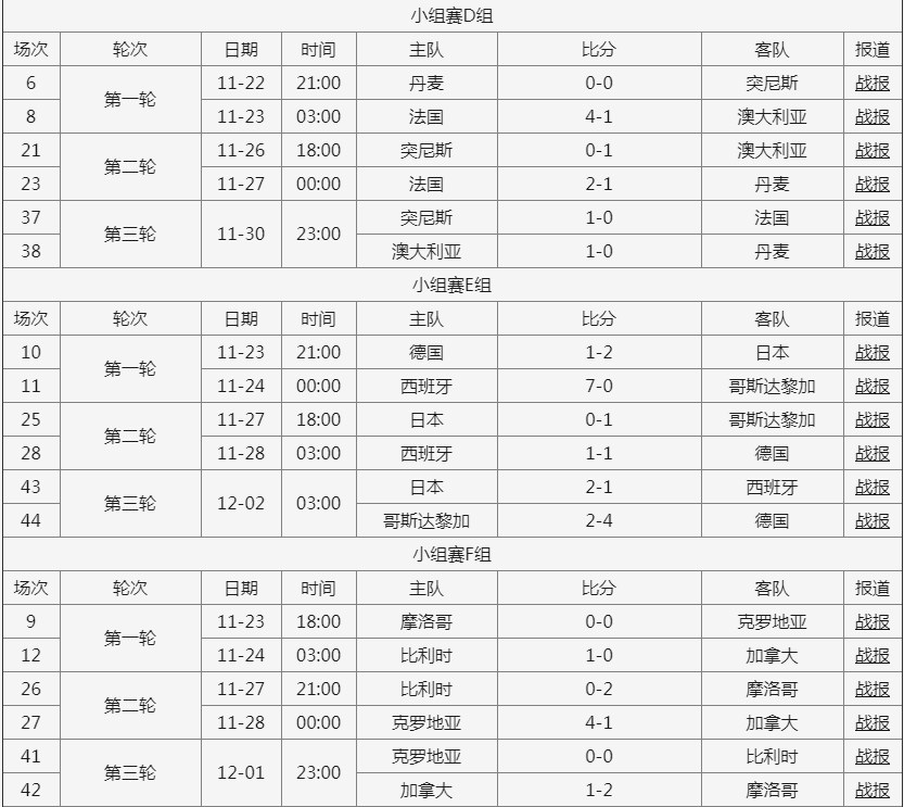 世界杯2022赛程对阵图