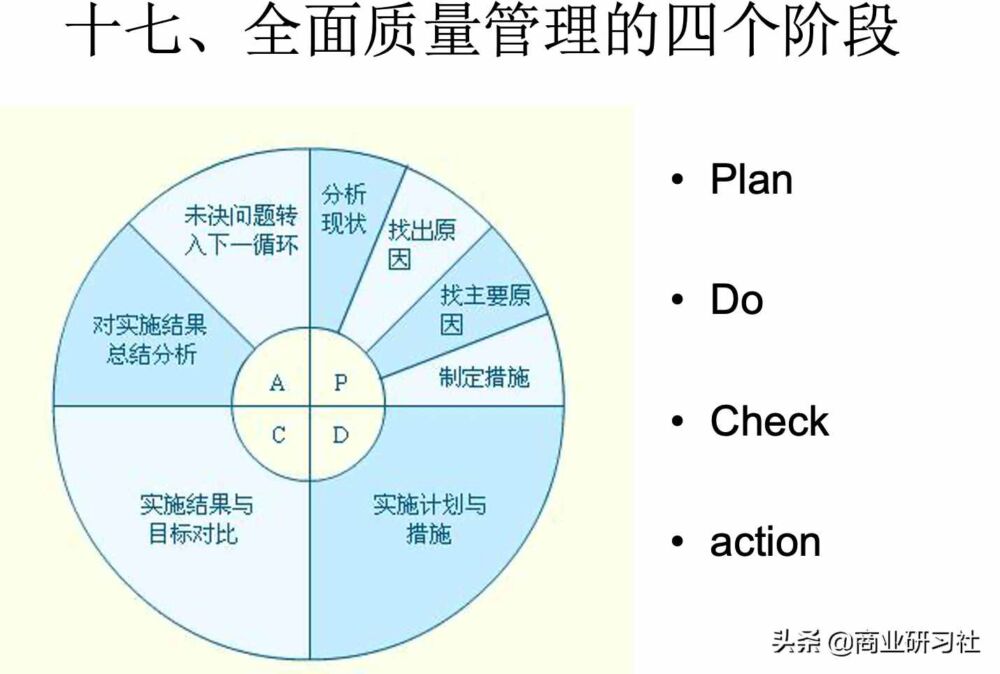 23个市场营销分析工具，是如何在各行业中实际应用的