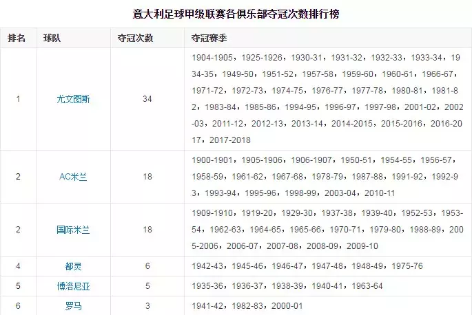 意甲联赛什么意思(五大联赛简介之——意甲)