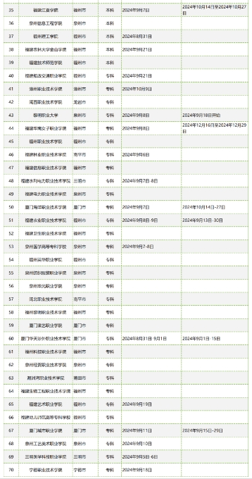 福建各高校2024开学时间及军训时间汇总表