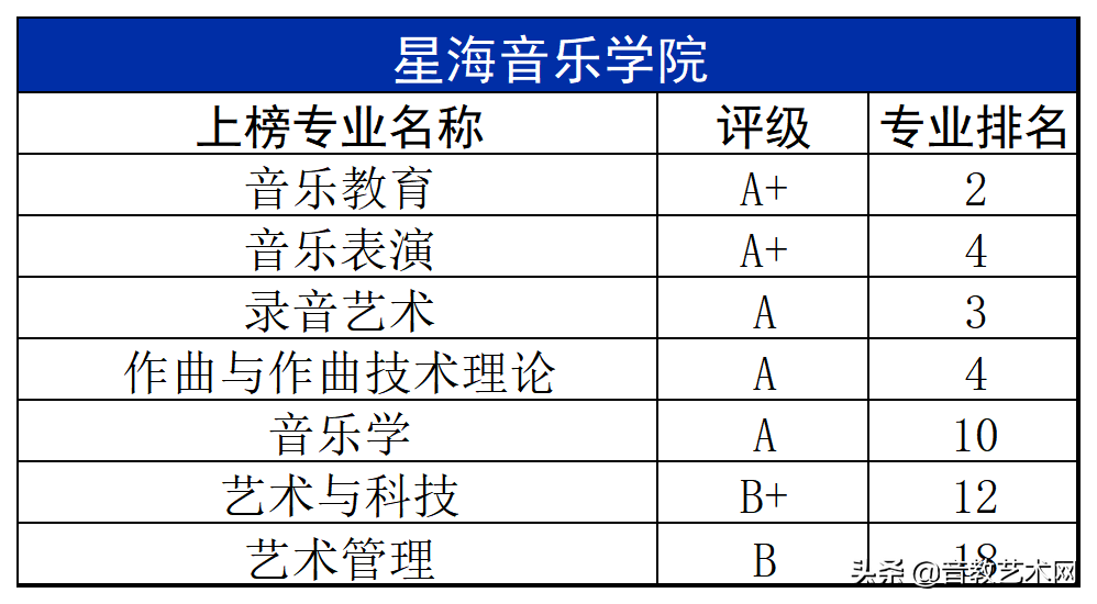 中国最好的音乐学院排名（最新音乐学院专业排名公布）