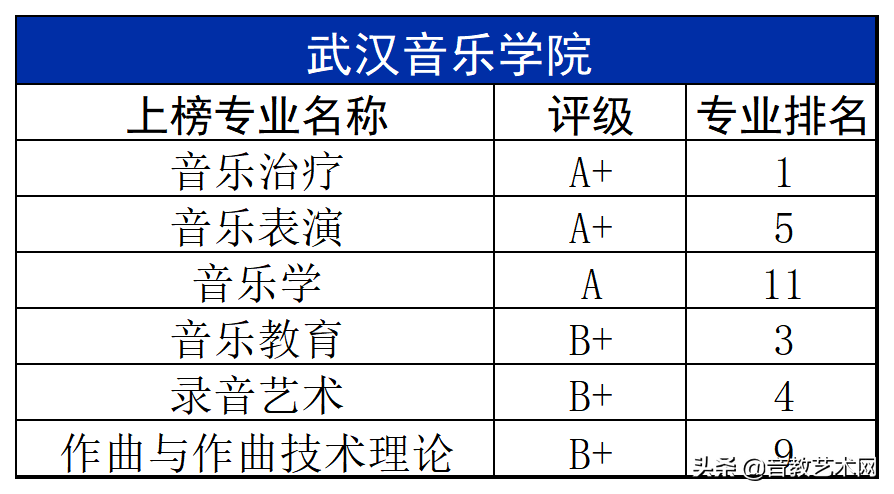 中国最好的音乐学院排名（最新音乐学院专业排名公布）