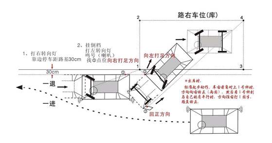 侧方位停车技巧，修正方向入库技巧，实录详解