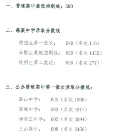 浙江慈溪2024中考录取分数线