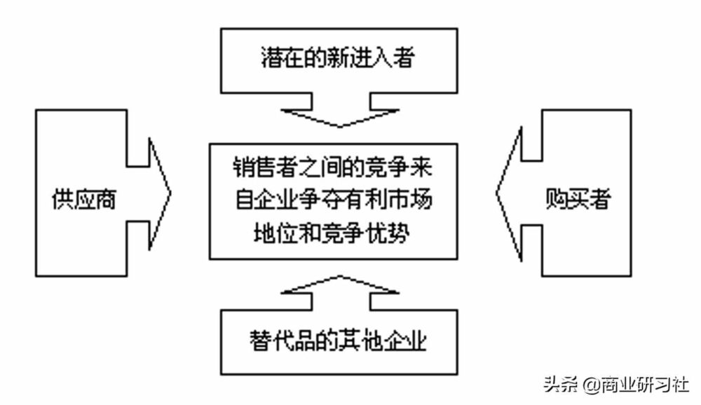 23个市场营销分析工具，是如何在各行业中实际应用的