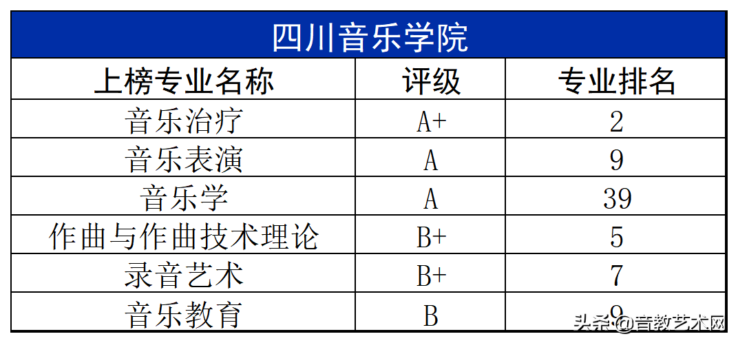 中国最好的音乐学院排名（最新音乐学院专业排名公布）