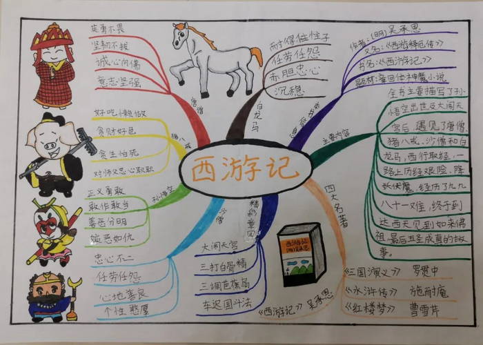 西游记手抄报五年级漂亮