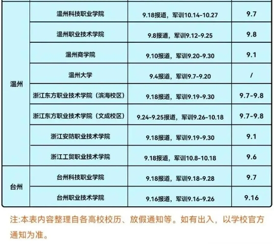 2024浙江省秋季大学开学时间汇总