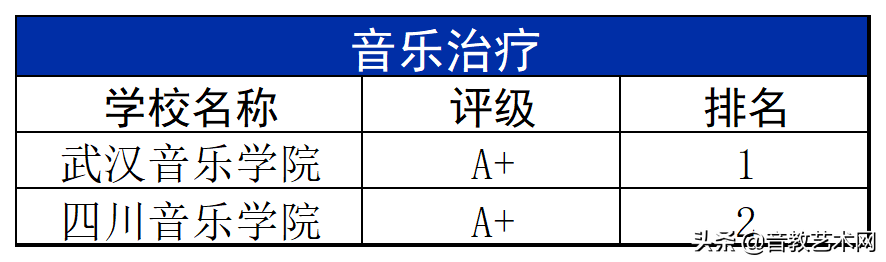 中国最好的音乐学院排名（最新音乐学院专业排名公布）