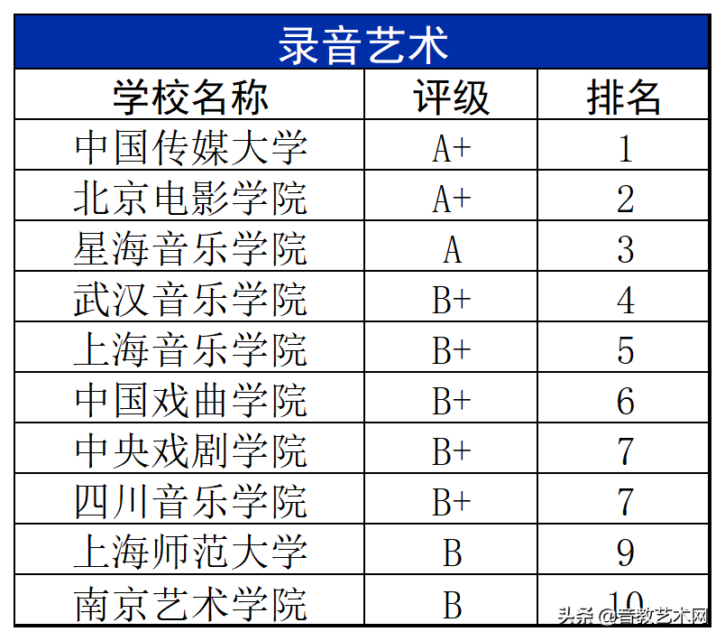 中国最好的音乐学院排名（最新音乐学院专业排名公布）