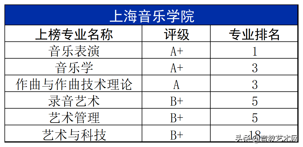 中国最好的音乐学院排名（最新音乐学院专业排名公布）