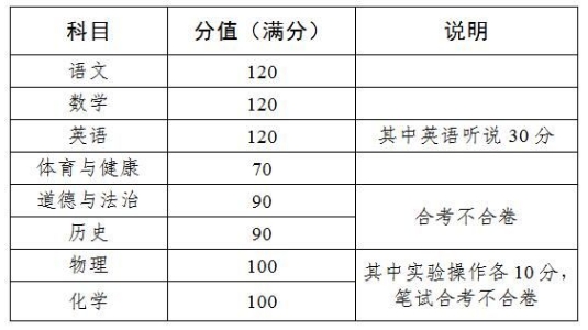 广州中考查分方式2024